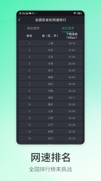 5G测速WiFi测量仪